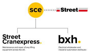 SCX group structure